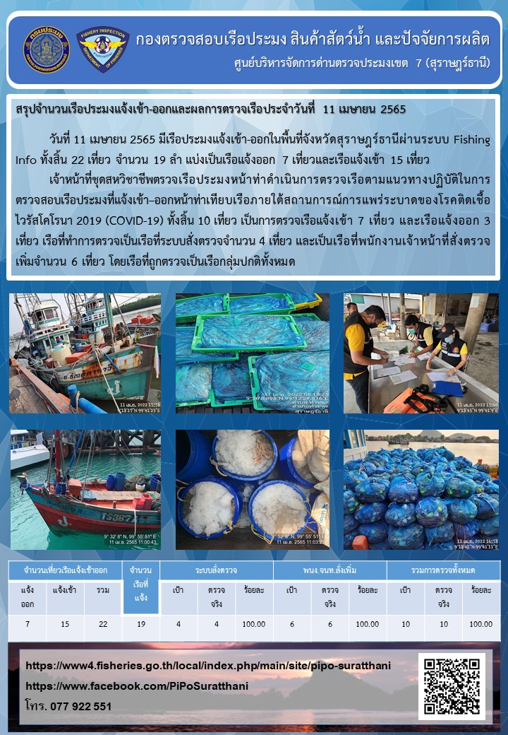 รายงานการปฏิบัติงานของศูนย์บริหารจัดการด่านตรวจประมงเขต 7 (สุราษฎร์ธานี) ประจำวันที่ 11 เมษายน 2565..คลิก