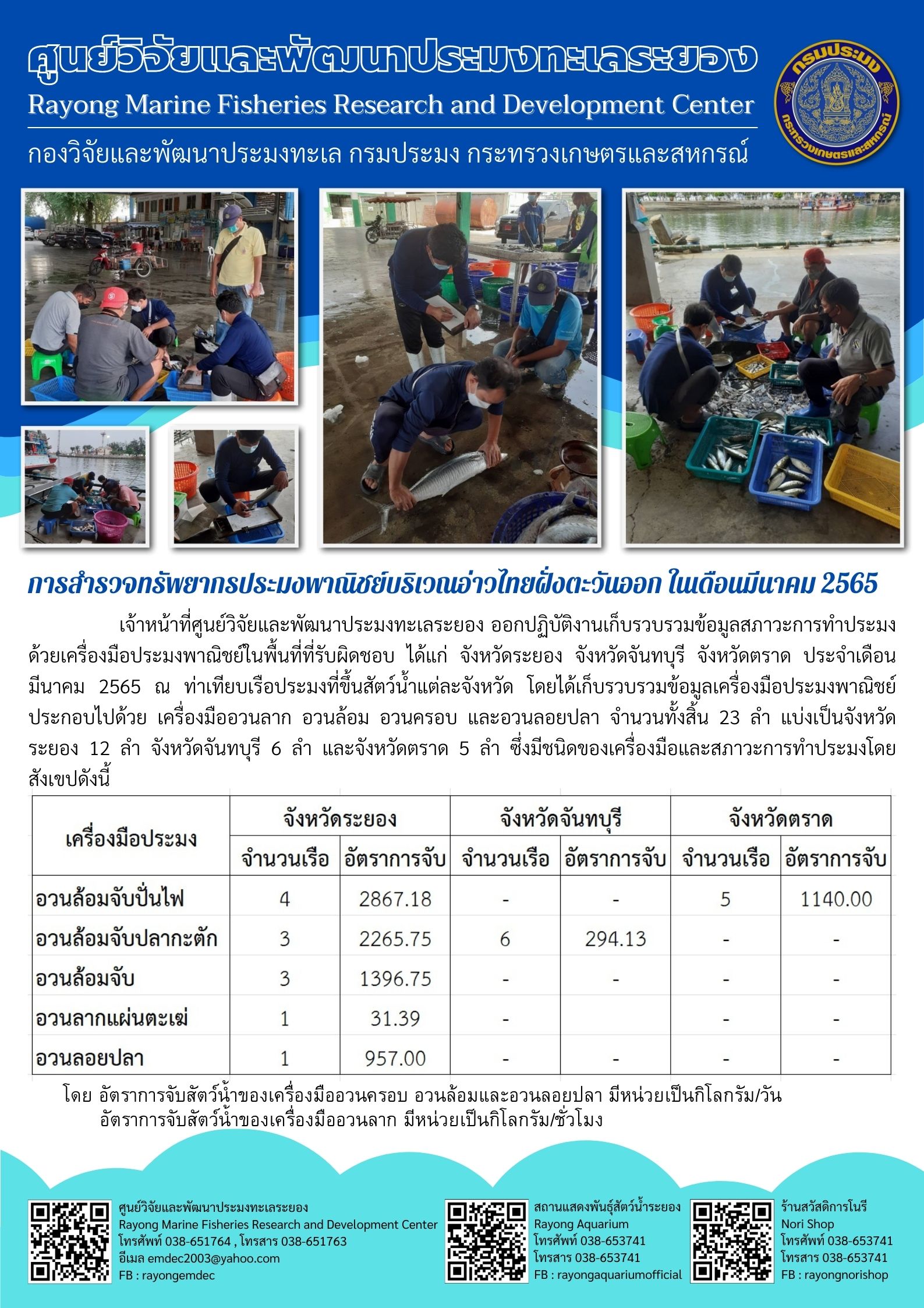สำรวจทรัพยากรประมงพาณิชย์บริเวณอ่าวไทยฝั่งตะวันออก เดือนมีนาคม
