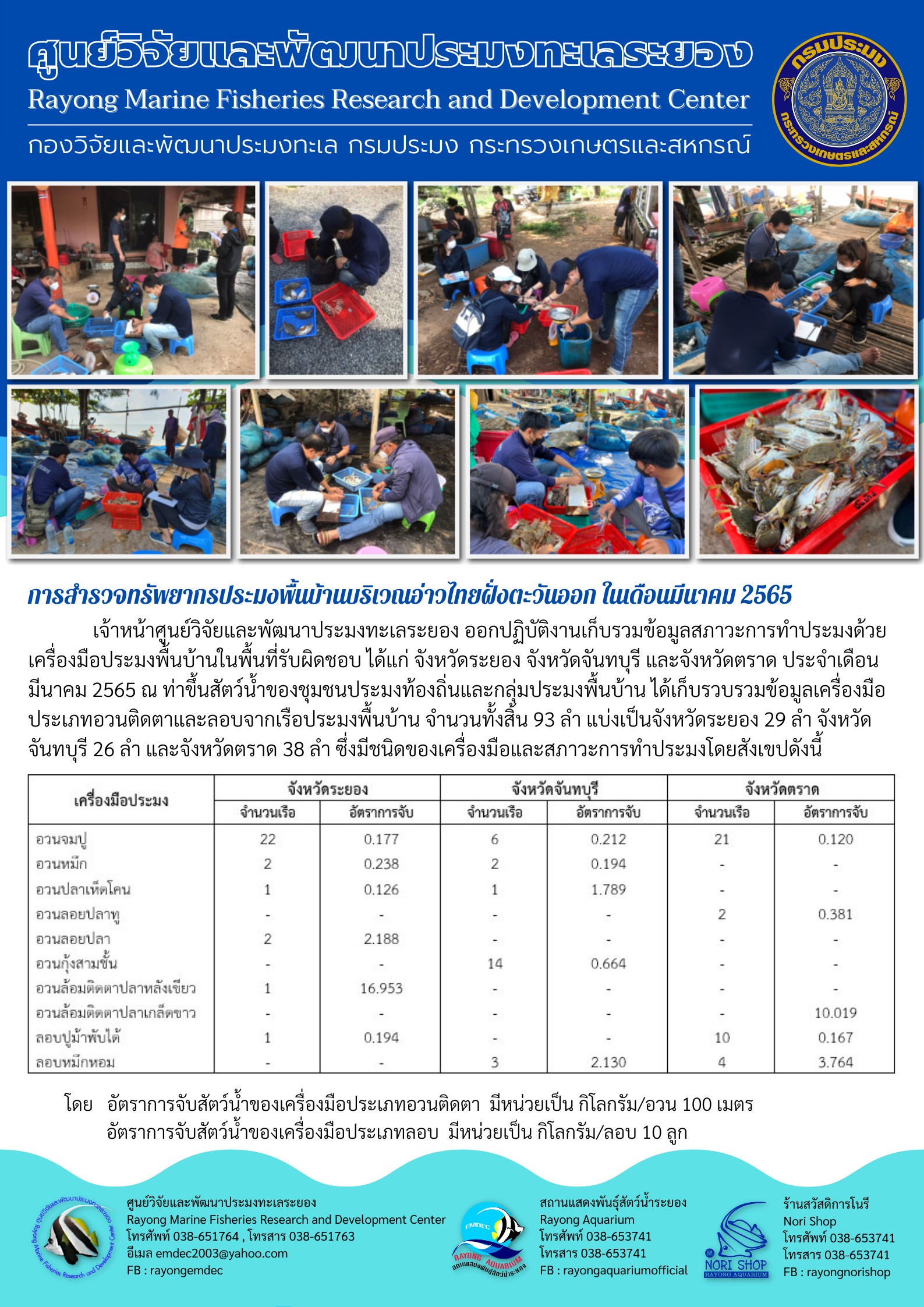 การสำรวจทรัพยากรสัตว์น้ำประมงพื้นบ้านบริเวณอ่าวไทยฝั่งตะวันออก เดือนมีนาคม