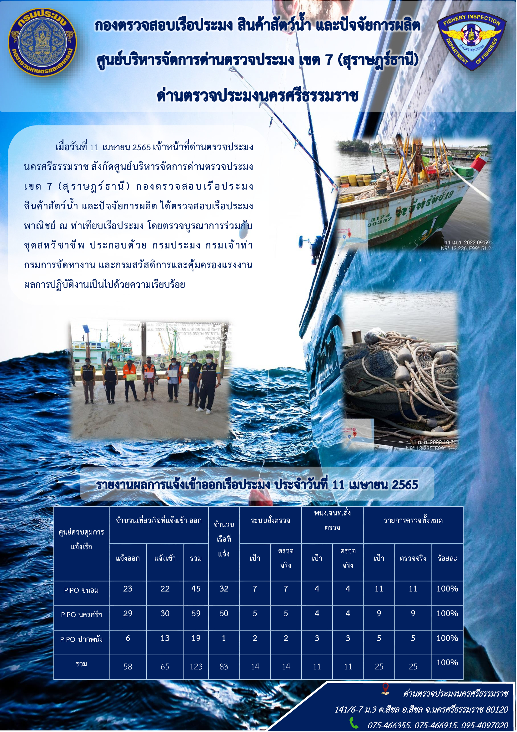 รายงานการปฏิบัติงาน ประจำวันที่ 11 เมษายน 2565..คลิก