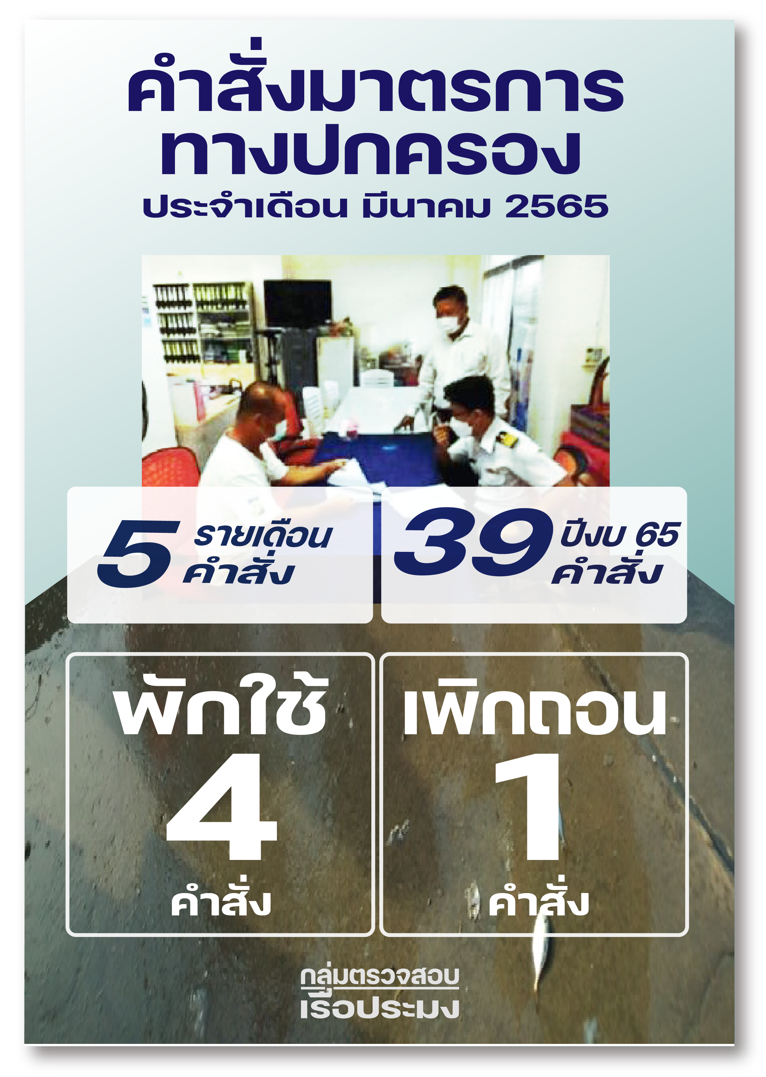 รายงานคำสั่งมาตรการทางปกครอง มีนาคม 2565..คลิก