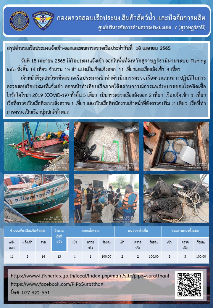 รายงานการปฏิบัติงานของศูนย์บริหารจัดการด่านตรวจประมงเขต 7 (สุราษฎร์ธานี) ประจำวันที่ 18 เมษายน 2565..คลิก