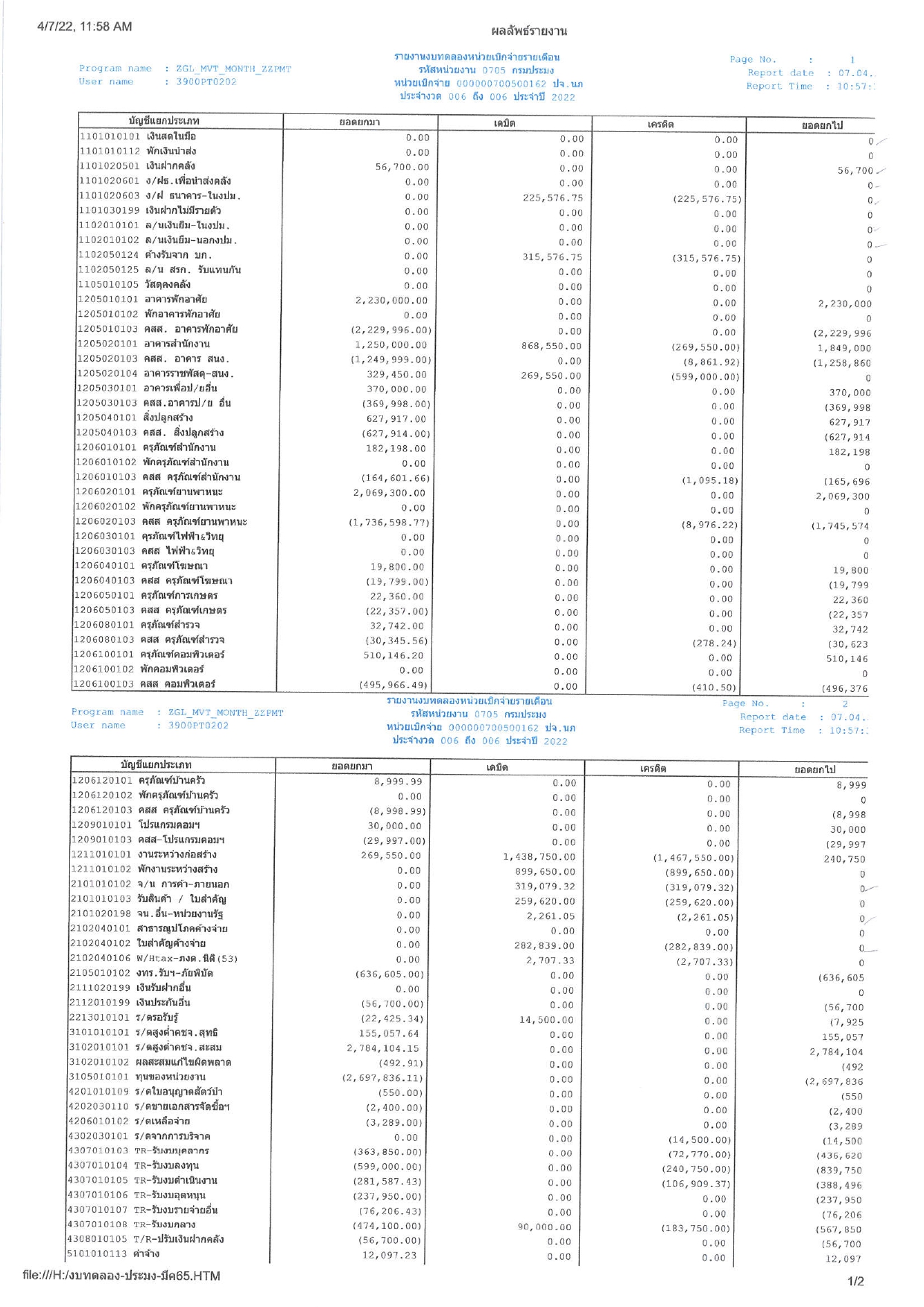 งบทดลอง ประจำเดือน มีนาคม 2565..คลิก