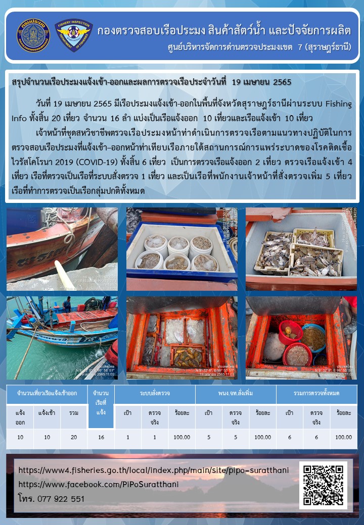 รายงานการปฏิบัติงานของศูนย์บริหารจัดการด่านตรวจประมงเขต 7 (สุราษฎร์ธานี) ประจำวันที่ 19 เมษายน 2565..คลิก