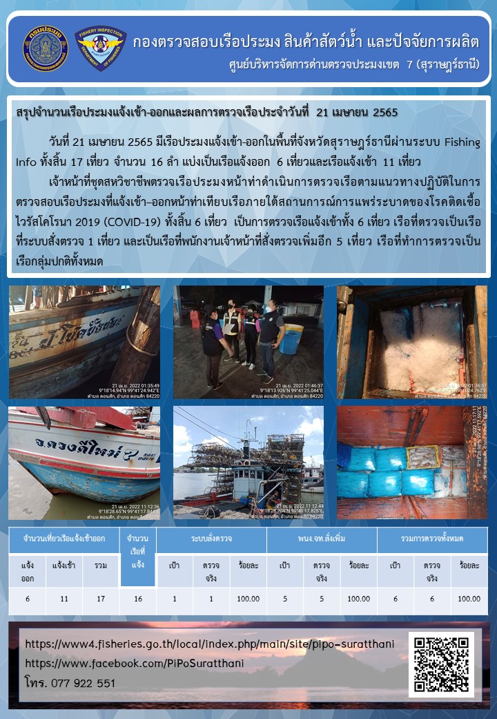 รายงานการปฏิบัติงานของศูนย์บริหารจัดการด่านตรวจประมงเขต 7 (สุราษฎร์ธานี) ประจำวันที่ 21 เมษายน 2565..คลิก