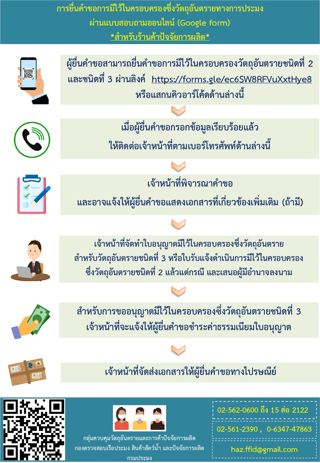 การยื่นคำขอครอบครองวัตถุอันตรายทางการประมง..คลิก