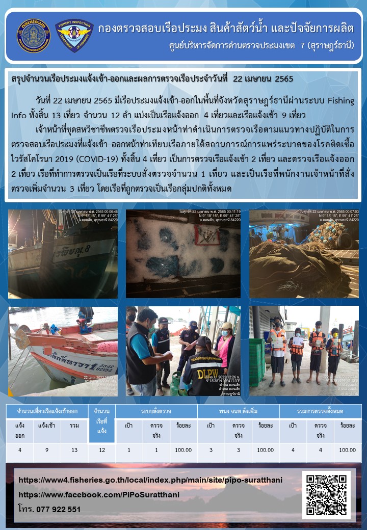 รายงานการปฏิบัติงานของศูนย์บริหารจัดการด่านตรวจประมงเขต 7 (สุราษฎร์ธานี) ประจำวันที่ 22 เมษายน 2565..คลิก