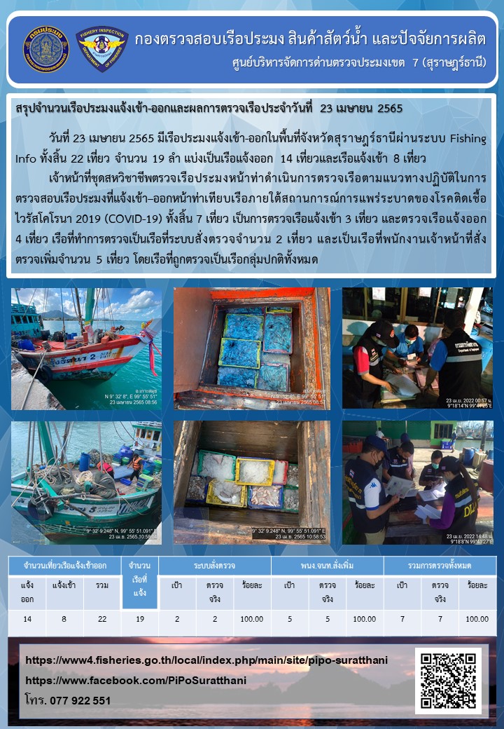รายงานการปฏิบัติงานของศูนย์บริหารจัดการด่านตรวจประมงเขต 7 (สุราษฎร์ธานี) ประจำวันที่ 23 เมษายน 2565..คลิก
