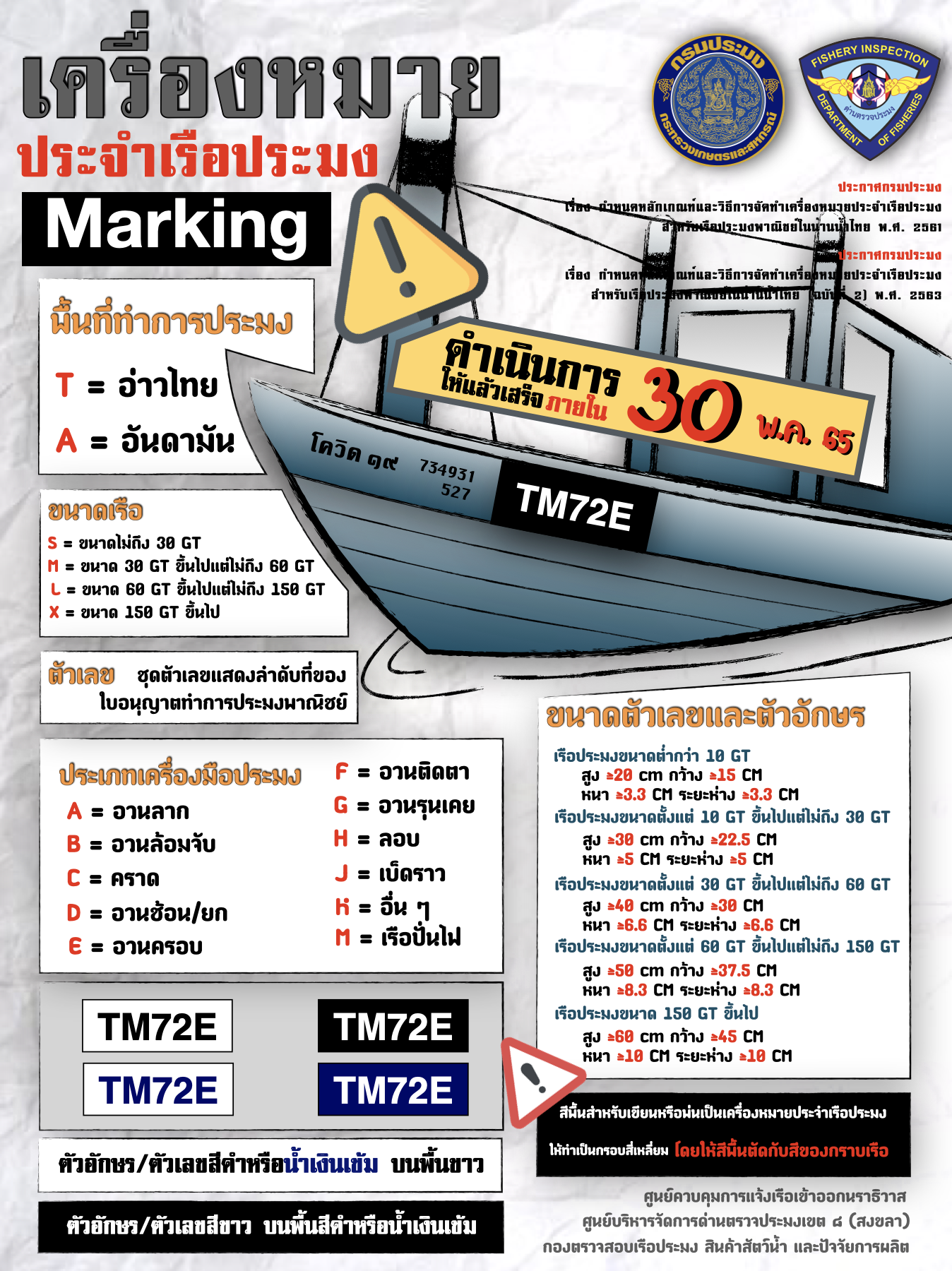 จัดทำเครื่องหมายประจำเรือให้แล้วเสร็จภายใน 60 วัน (ภายในวันที่ 30 พฤษภาคม 2565)..คลิก