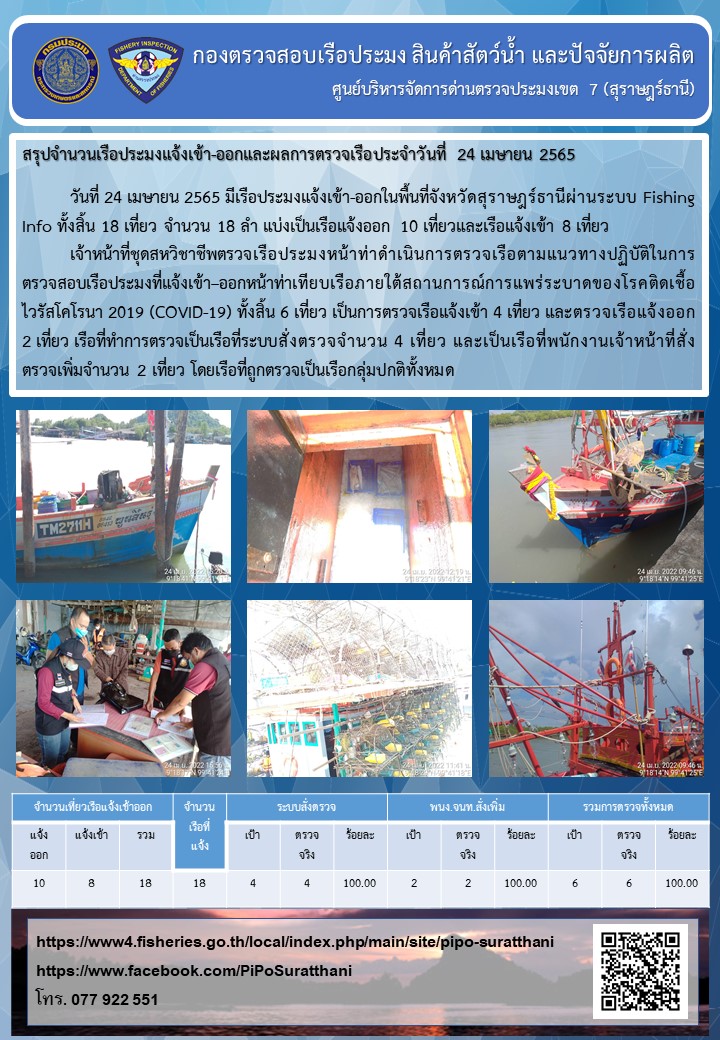 รายงานการปฏิบัติงานของศูนย์บริหารจัดการด่านตรวจประมงเขต 7 (สุราษฎร์ธานี) ประจำวันที่ 24 เมษายน 2565..คลิก