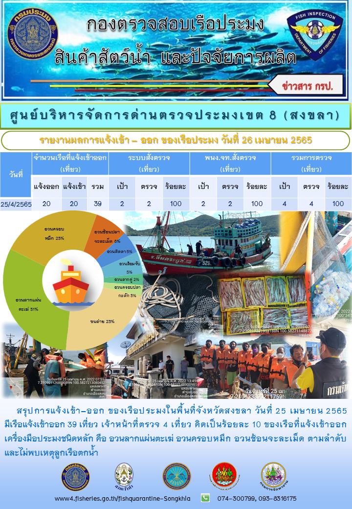 รายงานการแจ้งเข้าออก ศบป. สงขลา..คลิก