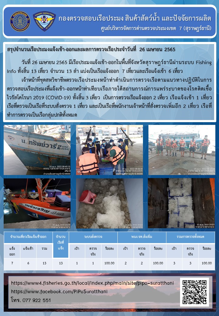 รายงานการปฏิบัติงานของศูนย์บริหารจัดการด่านตรวจประมงเขต 7 (สุราษฎร์ธานี) ประจำวันที่ 25 เมษายน 2565..คลิก