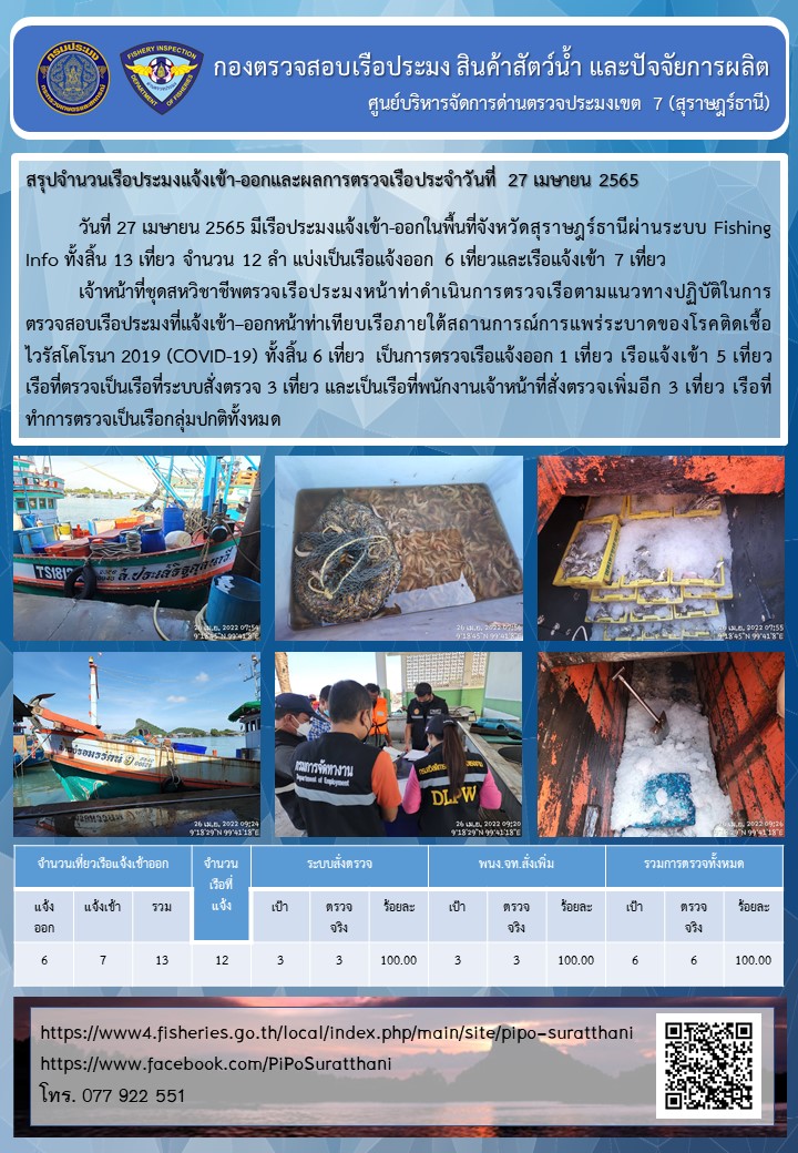 รายงานการปฏิบัติงานของศูนย์บริหารจัดการด่านตรวจประมงเขต 7 (สุราษฎร์ธานี) ประจำวันที่ 26 เมษายน 2565..คลิก