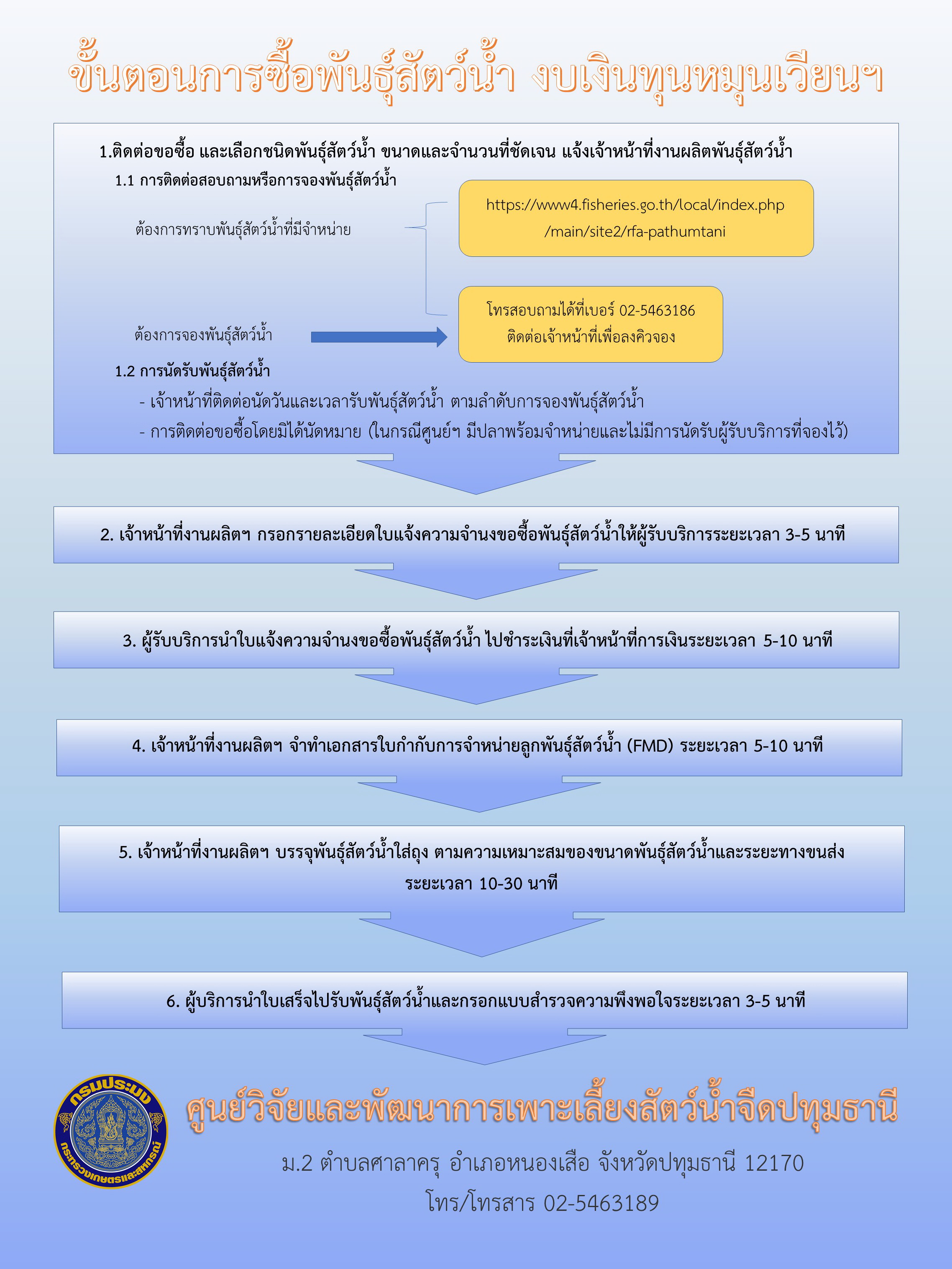 ขั้นตอนการซื้อพันธุ์สัตว์น้ำ..คลิก