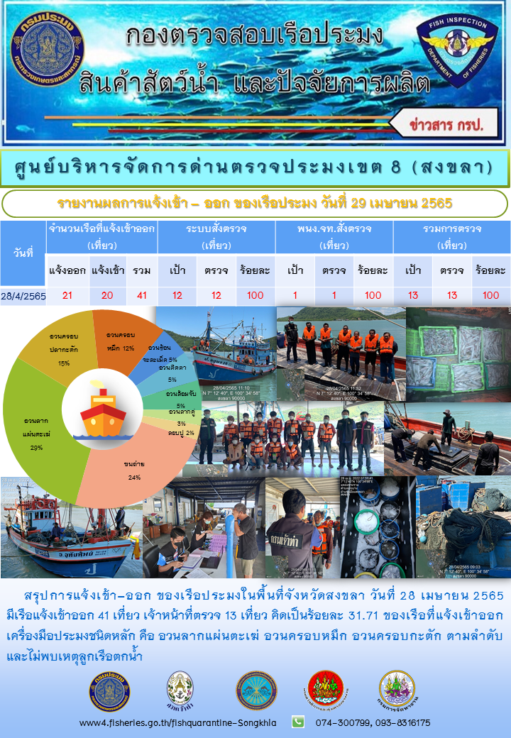 รายงานการแจ้งเข้าออกเรือประมง..คลิก