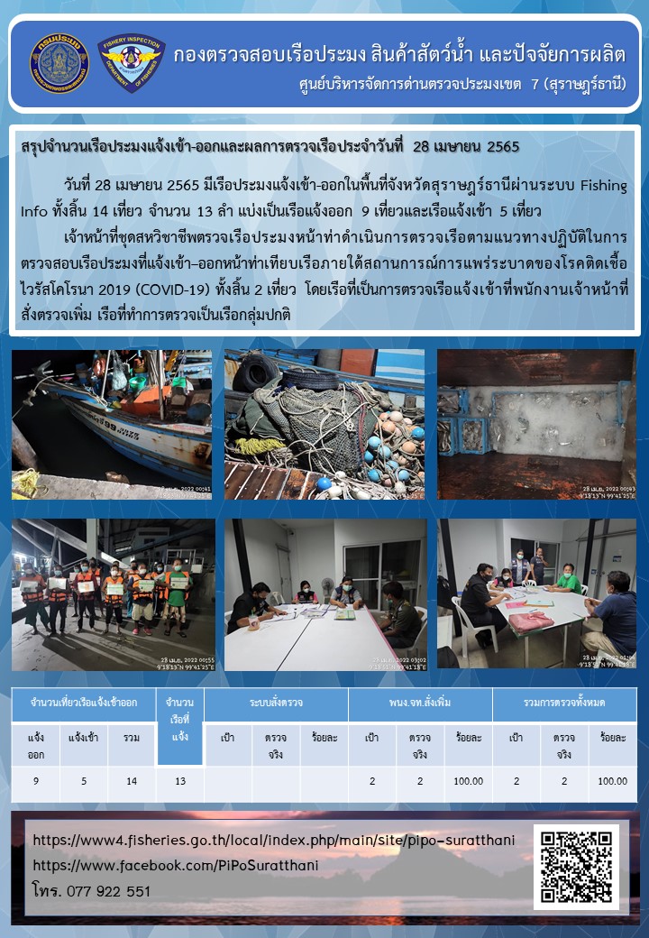 รายงานการปฏิบัติงานของศูนย์บริหารจัดการด่านตรวจประมงเขต 7 (สุราษฎร์ธานี) ประจำวันที่ 28 เมษายน 2565..คลิก