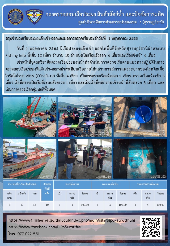 รายงานการปฏิบัติงานของศูนย์บริหารจัดการด่านตรวจประมงเขต 7 (สุราษฎร์ธานี) ประจำวันที่ 1 พฤษภาคม 2565..คลิก