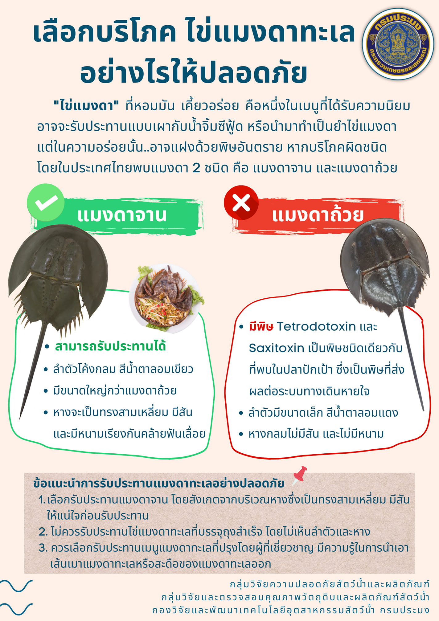 เลือกบริโภค 