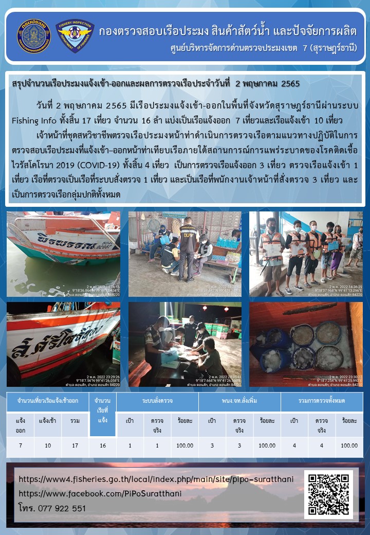 รายงานการปฏิบัติงานของศูนย์บริหารจัดการด่านตรวจประมงเขต 7 (สุราษฎร์ธานี) ประจำวันที่ 2 พฤษภาคม 2565..คลิก