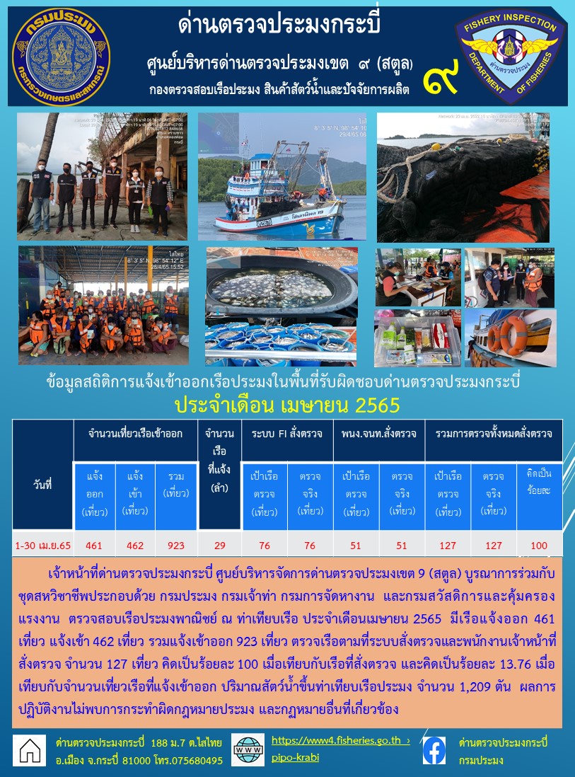 ประชาสัมพันธ์ข้อมูลสถิติการแจ้งเข้าออกเรือประมงในจังหวัดกระบี่ ประจำเดือนเมษายน 2565