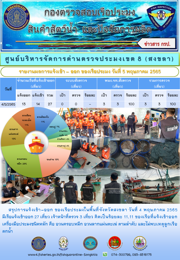 รายงานการแจ้งเข้าออกเรือประมง..คลิก