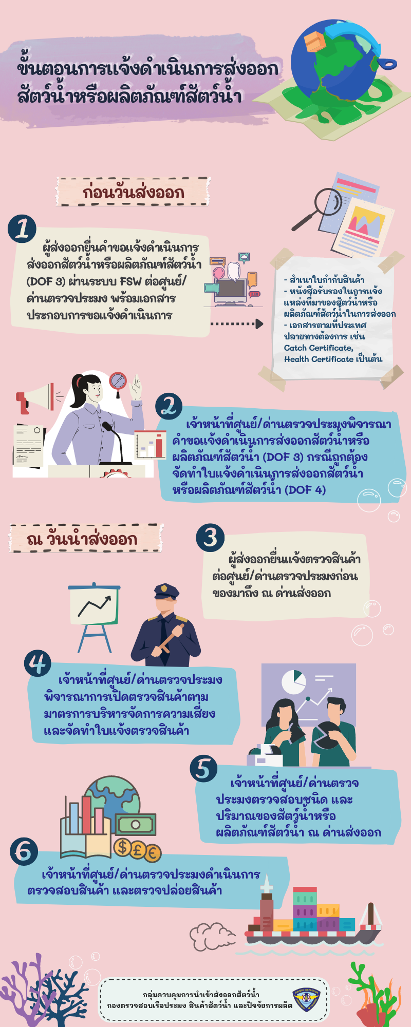 ประชาสัมพันธ์ ขั้นตอนการขอแจ้งดำเนินการส่งออกสัตว์น้ำหรือผลิตภัณฑ์สัตว์น้ำ