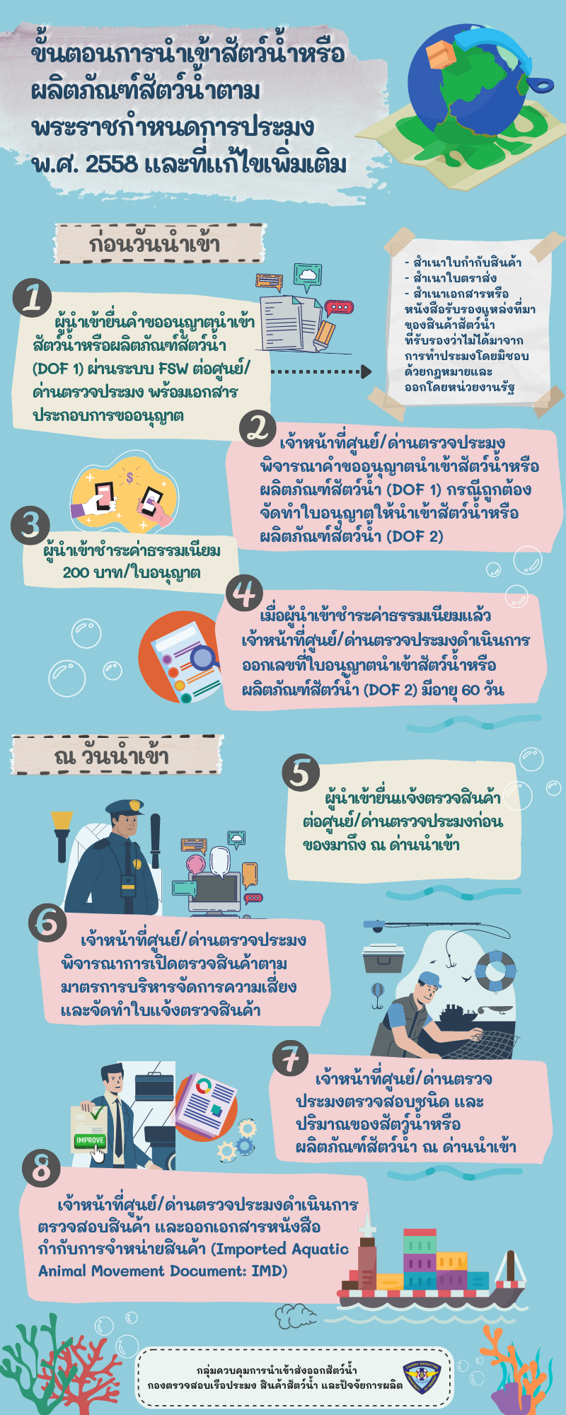ประชาสัมพันธ์ ขั้นตอนการขออนุญาตนำเข้าสัตว์น้ำหรือผลิตภัณฑ์สัตว์น้ำตามมาตรา 92 แห่งพระราชกำหนดการประมง พ.ศ. 2558 และที่แก้ไขเพิ่มเติม
