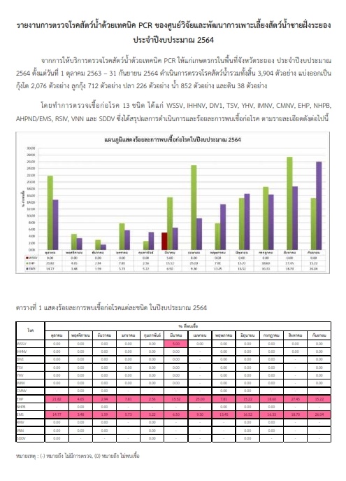 สรุปสถานการณ์โรคสัตว์น้ำ ประจำปีงบประมาณ 2564
