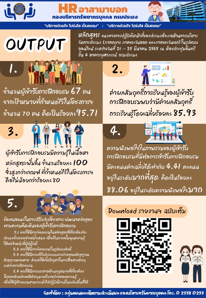 รายงานการประเมินผลโครงการฝึกอบรม ระดับ output หลักสูตรแนวทางการปฏิบัติหน้าที่ของประมงอำเภอด้านการบริหารจัดการประมง (ภาคกลาง ภาคตะวันออก และภาคตะวันตก) ในรูปแบบออนไลน์ ระหว่างวันที่ 21 - 25 มีนาคม 2565 ณ ห้องประชุมอินทรี ชั้น 4 อาคารจุฬาภรณ์ กรมประมง