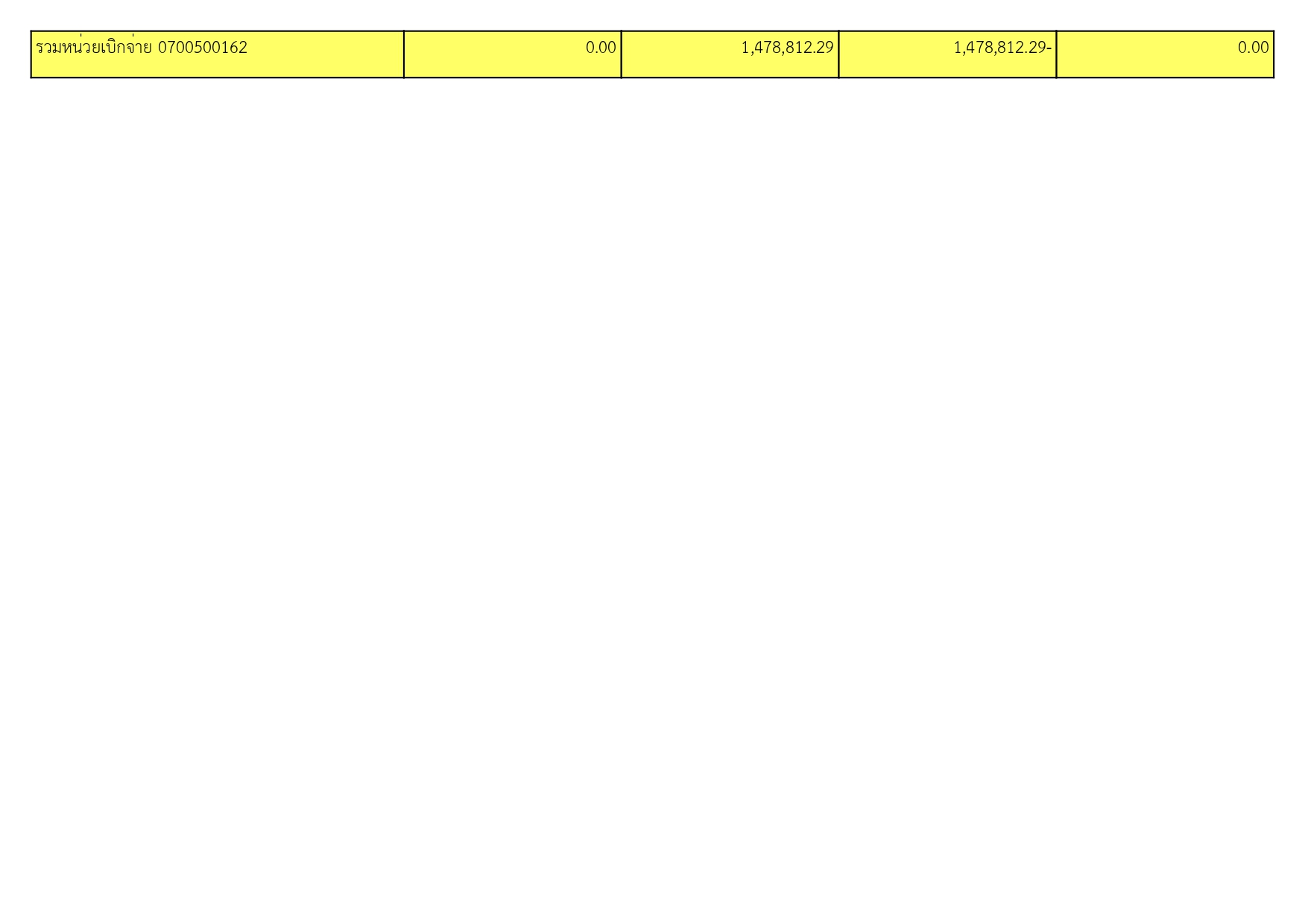 งบทดลอง ประจำเดือน เมษายน 2565..คลิก