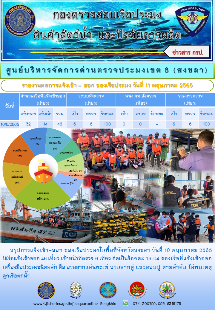 รายงานการแจ้งเข้าออกเรือประมง..คลิก