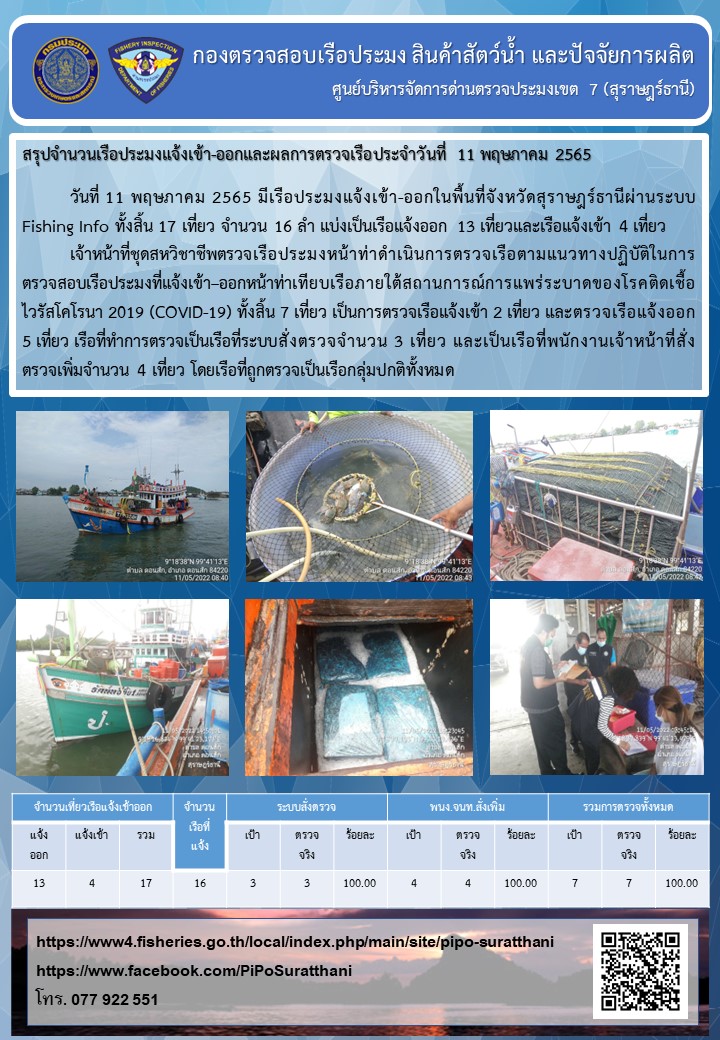 รายงานการปฏิบัติงานของศูนย์บริหารจัดการด่านตรวจประมงเขต 7 (สุราษฎร์ธานี) ประจำวันที่ 11 พฤษภาคม 2565..คลิก