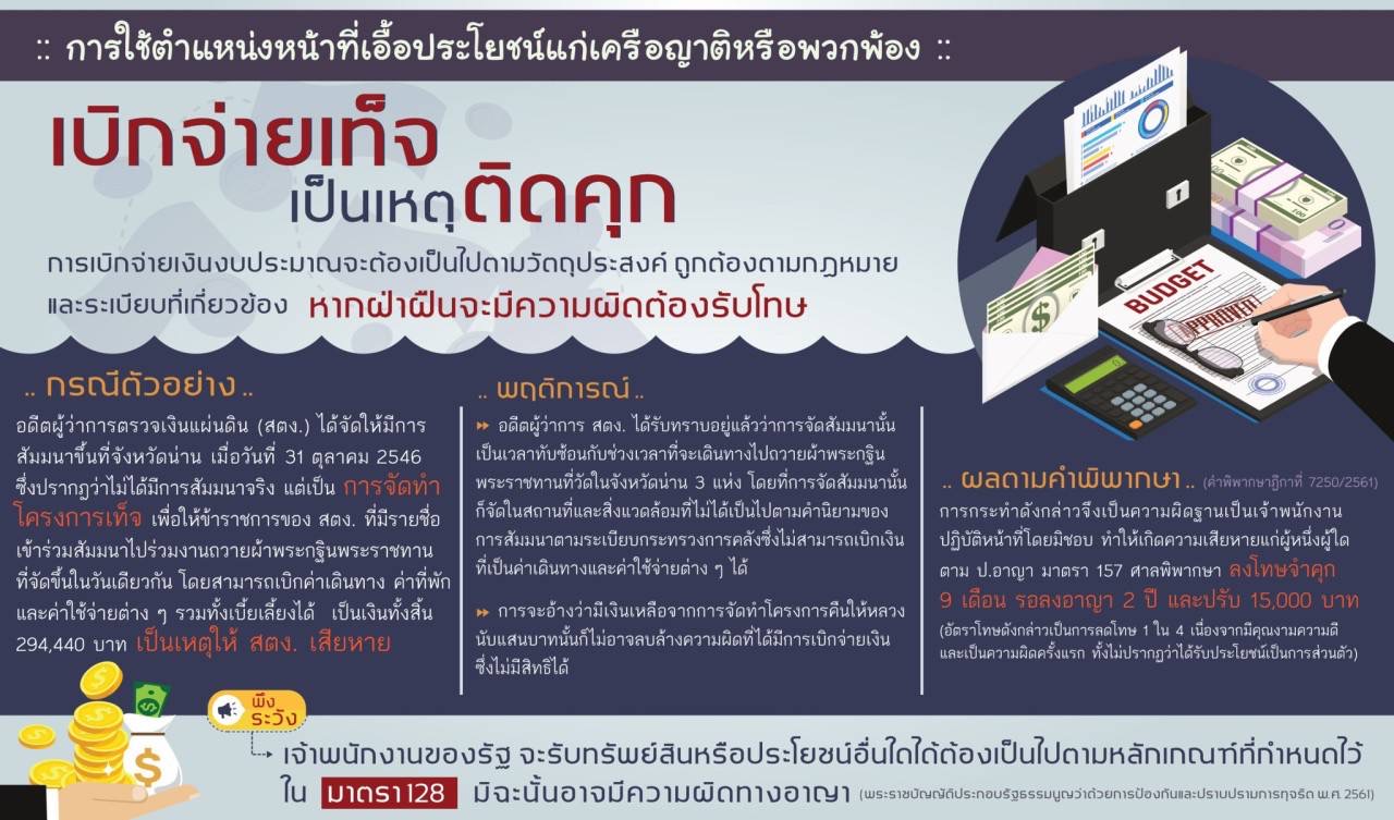 ตัวอย่างคดีทุจริต..คลิก
