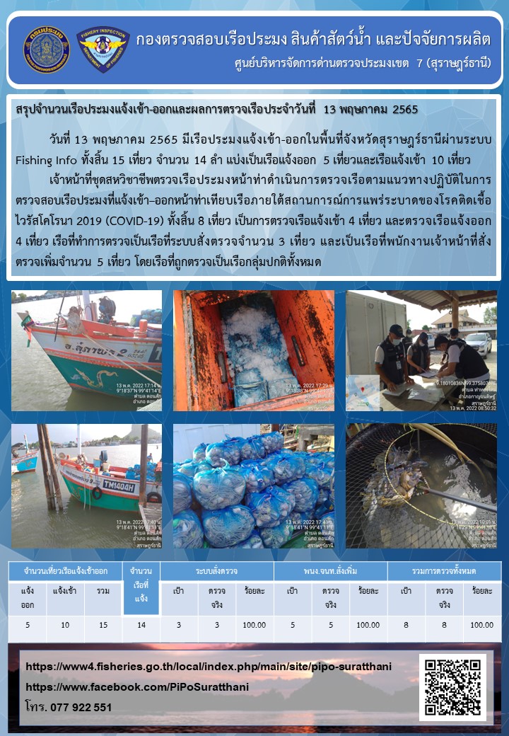 รายงานการปฏิบัติงานของศูนย์บริหารจัดการด่านตรวจประมงเขต 7 (สุราษฎร์ธานี) ประจำวันที่ 13 พฤษภาคม 2565..คลิก