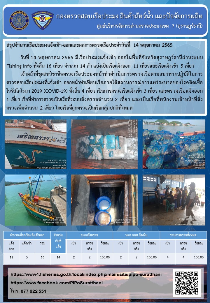 รายงานการปฏิบัติงานของศูนย์บริหารจัดการด่านตรวจประมงเขต 7 (สุราษฎร์ธานี) ประจำวันที่ 14 พฤษภาคม 2565..คลิก