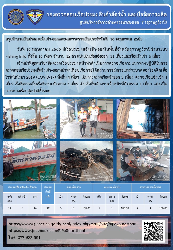 รายงานการปฏิบัติงานของศูนย์บริหารจัดการด่านตรวจประมงเขต 7 (สุราษฎร์ธานี) ประจำวันที่ 16 พฤษภาคม 2565..คลิก