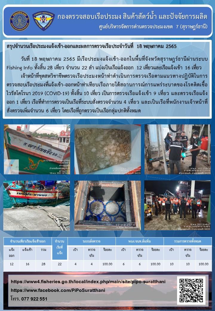รายงานการปฏิบัติงานของศูนย์บริหารจัดการด่านตรวจประมงเขต 7 (สุราษฎร์ธานี) ประจำวันที่ 18 พฤษภาคม 2565..คลิก