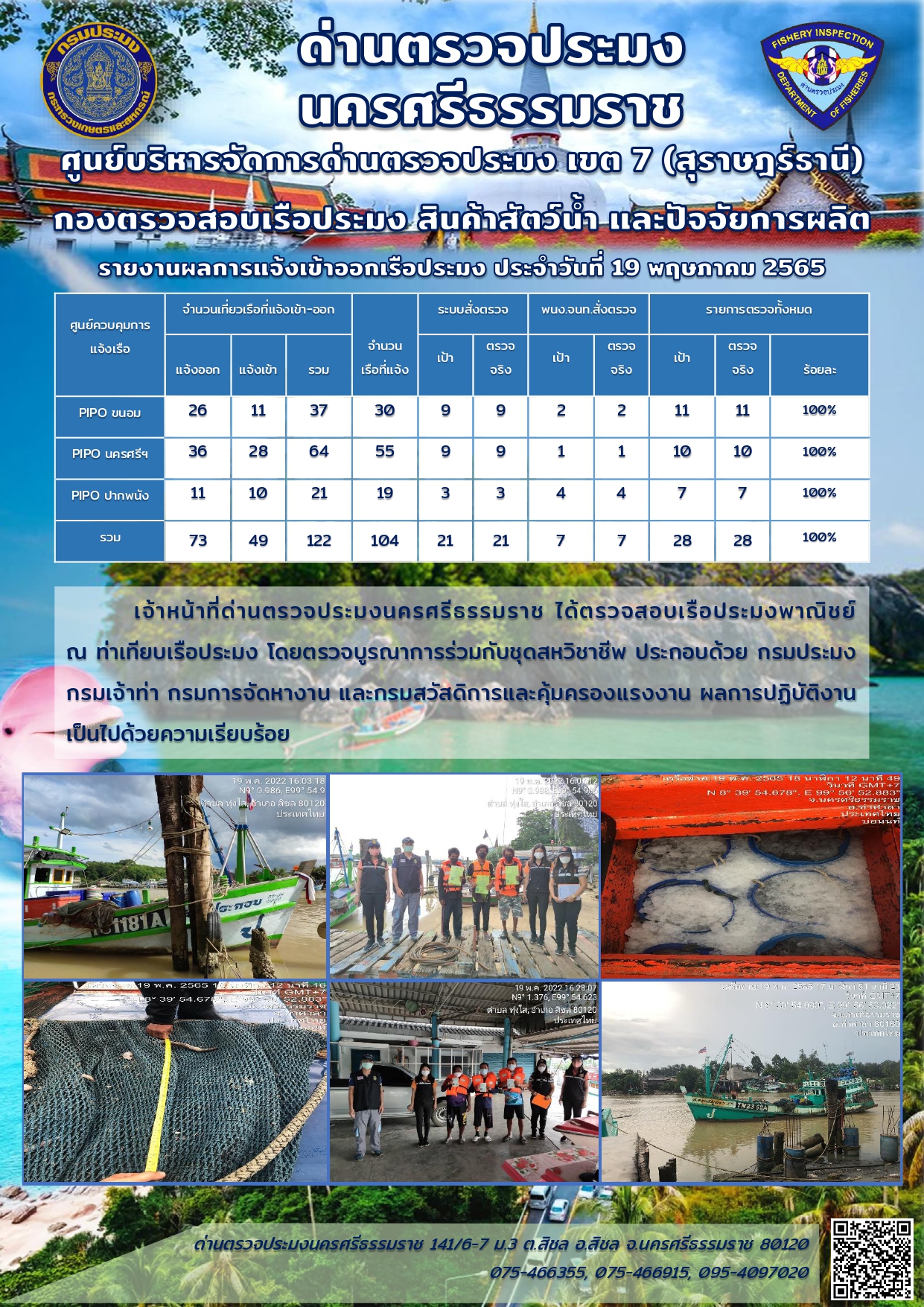 รายงานการปฏิบัติงาน ประจำวันที่ 19 พฤษภาคม 2565..คลิก