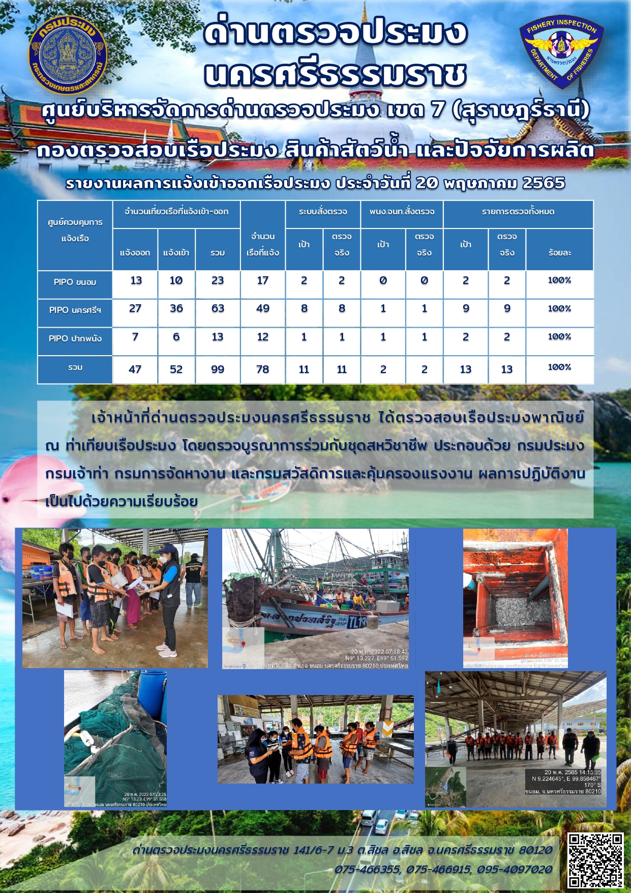 รายงานการปฏิบัติงาน ประจำวันที่ 20 พฤษภาคม 2565..คลิก
