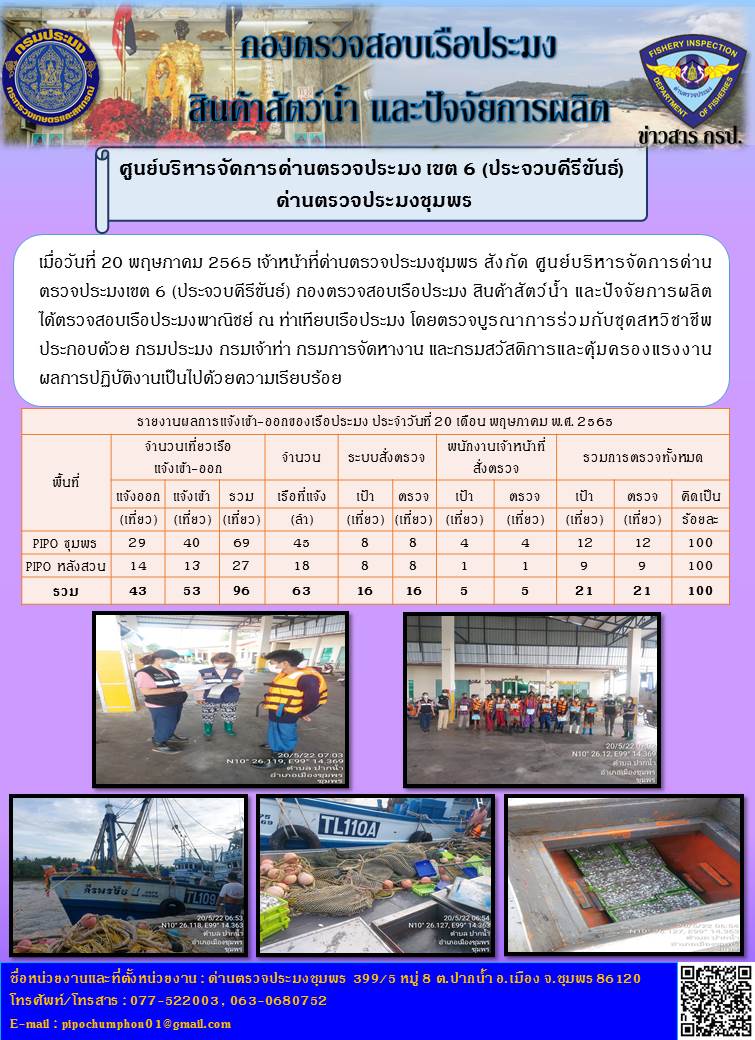 ข่าวสารการปฎิบัติงานประจำวันที่ 20 พฤษภาคม 2565..คลิก