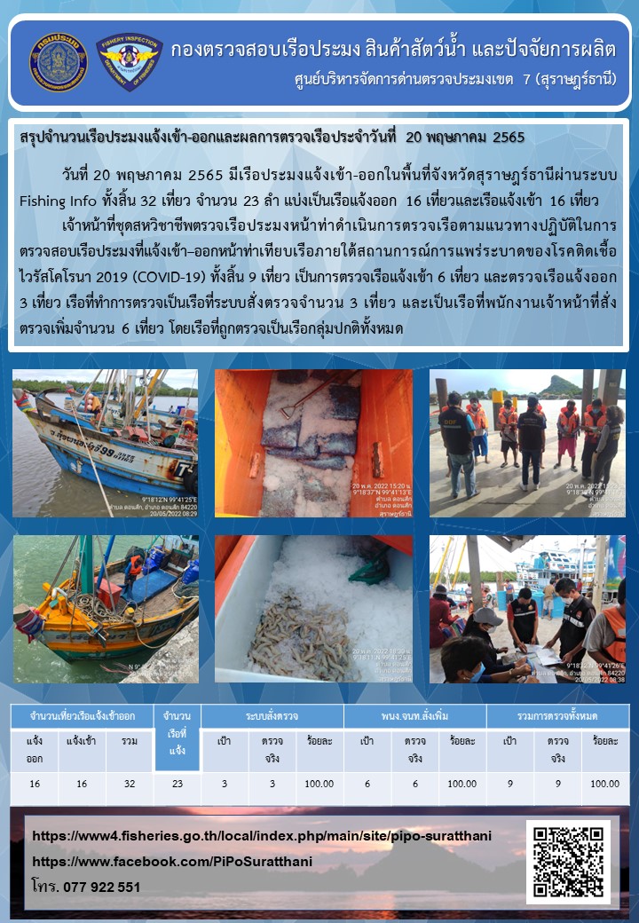 รายงานการปฏิบัติงานของศูนย์บริหารจัดการด่านตรวจประมงเขต 7 (สุราษฎร์ธานี) ประจำวันที่ 20 พฤษภาคม 2565..คลิก