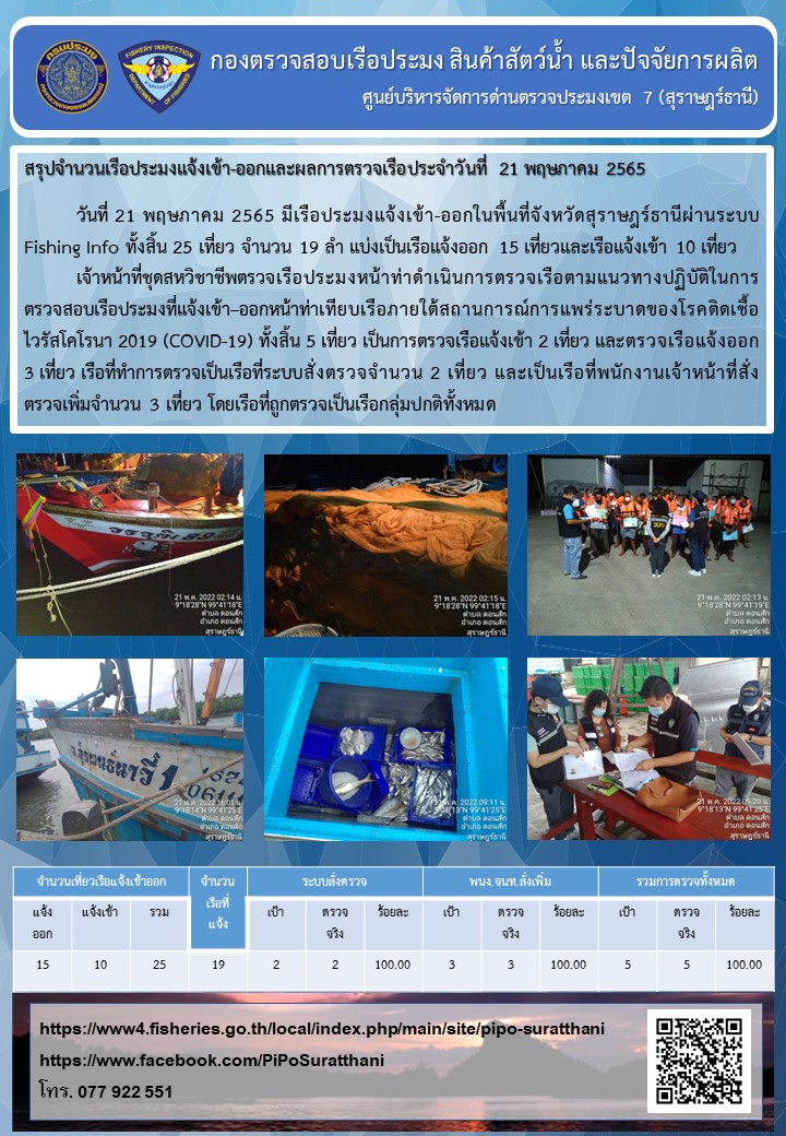 รายงานการปฏิบัติงานของศูนย์บริหารจัดการด่านตรวจประมงเขต 7 (สุราษฎร์ธานี) ประจำวันที่ 21 พฤษภาคม 2565..คลิก
