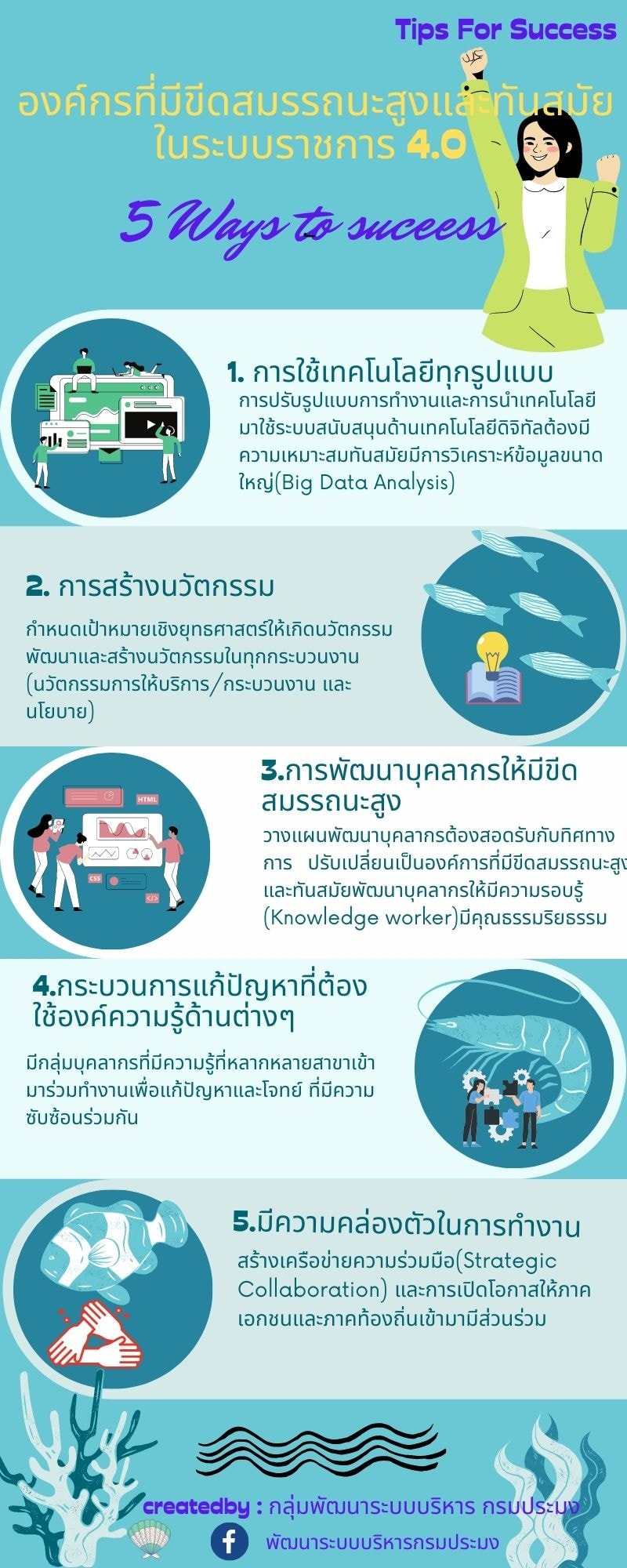 ประชาสัมพันธ์ กรมประมง..คลิก