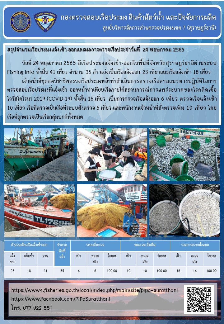 รายงานการปฏิบัติงานของศูนย์บริหารจัดการด่านตรวจประมงเขต 7 (สุราษฎร์ธานี) ประจำวันที่ 24 พฤษภาคม 2565..คลิก
