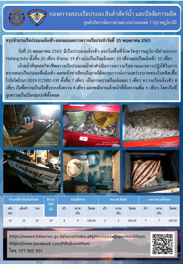 รายงานการปฏิบัติงานของศูนย์บริหารจัดการด่านตรวจประมงเขต 7 (สุราษฎร์ธานี) ประจำวันที่ 25 พฤษภาคม 2565..คลิก