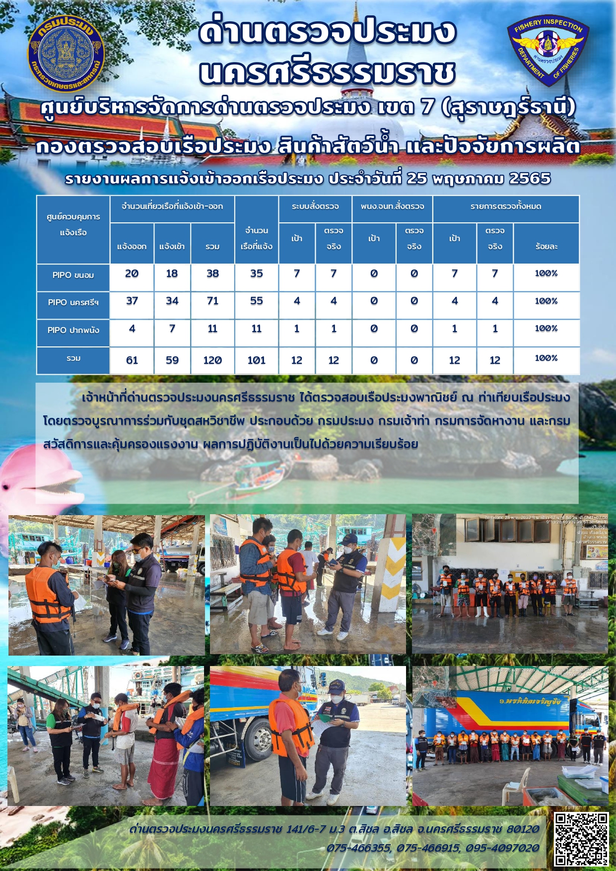 รายงานการปฏิบัติงาน ประจำวันที่ 25 พฤษภาคม 2565..คลิก