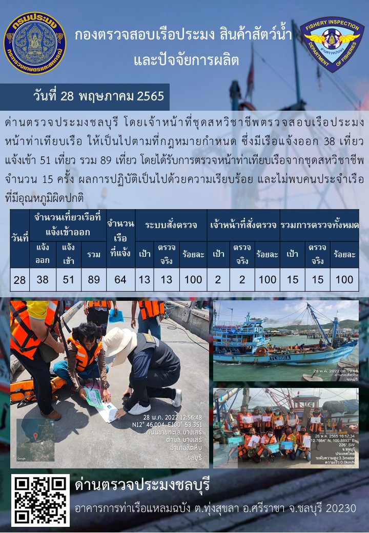 การปฏิบัติงานของเจ้าหน้าที่ด่านตรวจประมงชลบุรีประจำวันที่ 28 พฤษภาคม 2565..คลิก