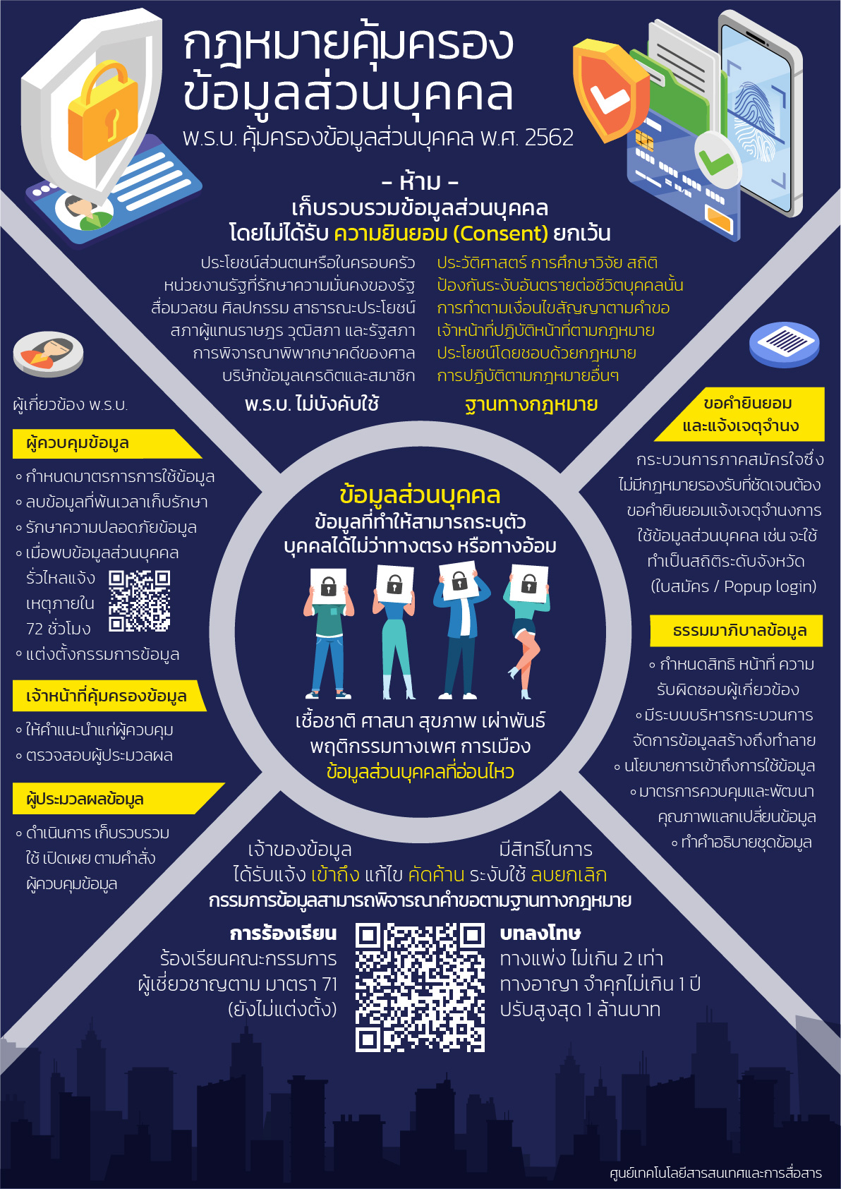 วันนี้เรามาทำความรู้จัก PDPA พ.ร.บ.คุ้มครองข้อมูลส่วนบุคคลกัน..คลิก