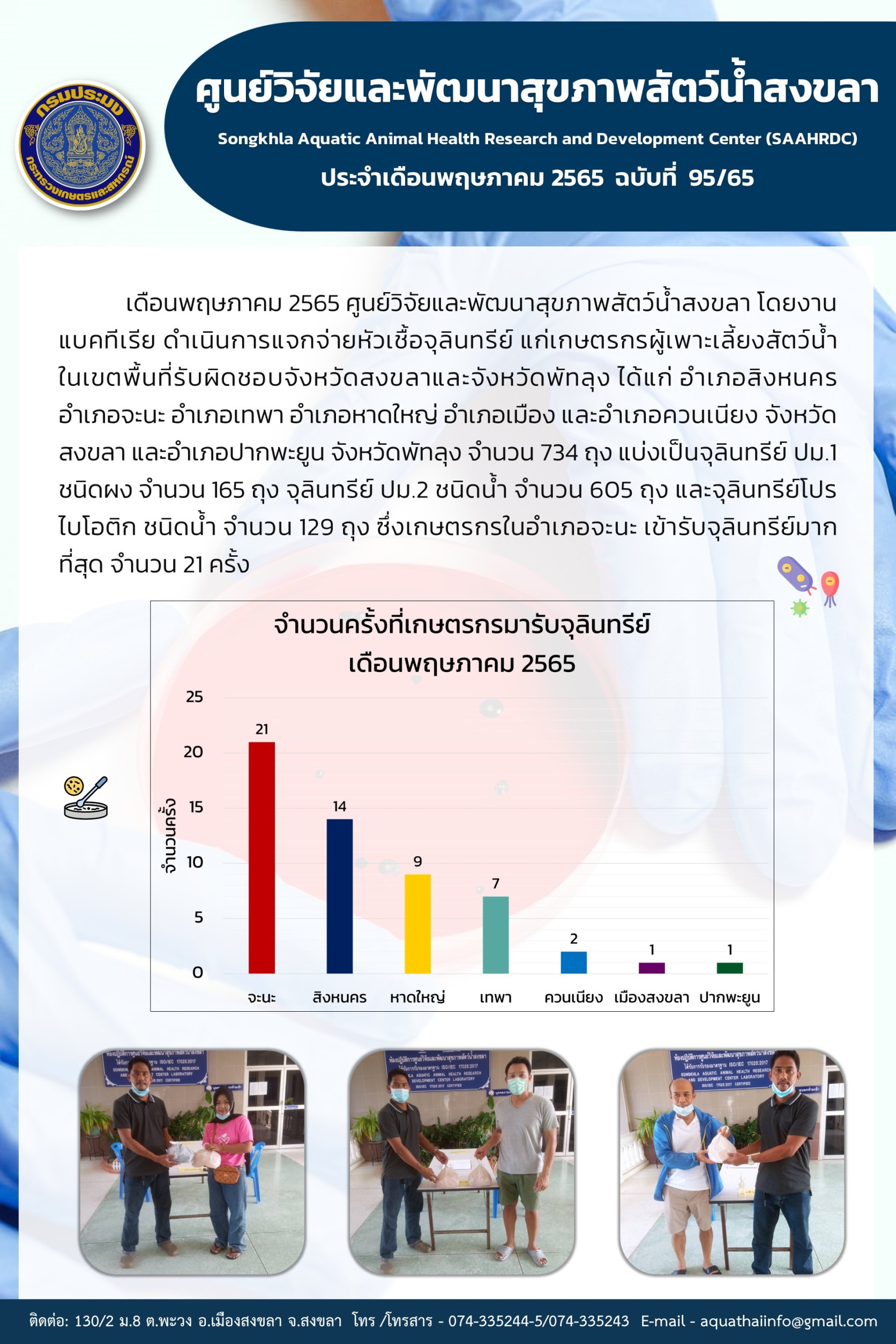 ฉบับที่ 95/65 ศูนย์วิจัยและพัฒนาสุขภาพสัตว์น้ำสงขลา โดยงาน แบคทีเรีย ดำเนินการแจกจ่ายหัวเชื้อจุลินทรีย์ แก่เกษตรกรผู้เพาะเลี้ยงสัตว์น้ำ ในเขตพื้นที่รับผิดชอบจังหวัดสงขลาและจังหวัดพัทลุง..คลิก