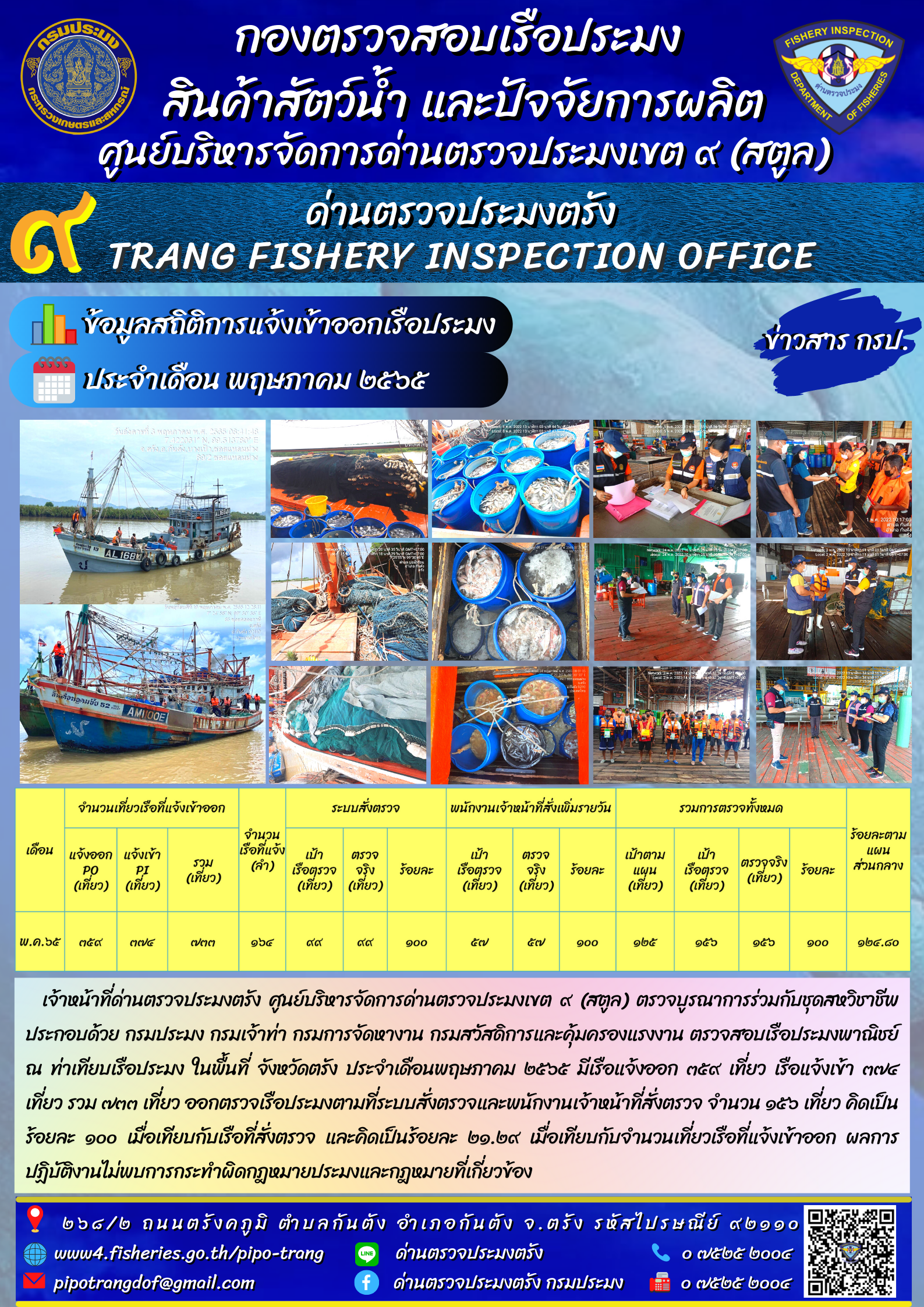 ข้อมูลสถิติการแจ้งเข้าออกเรือประมง ประจำเดือน พฤษภาคม 2565 